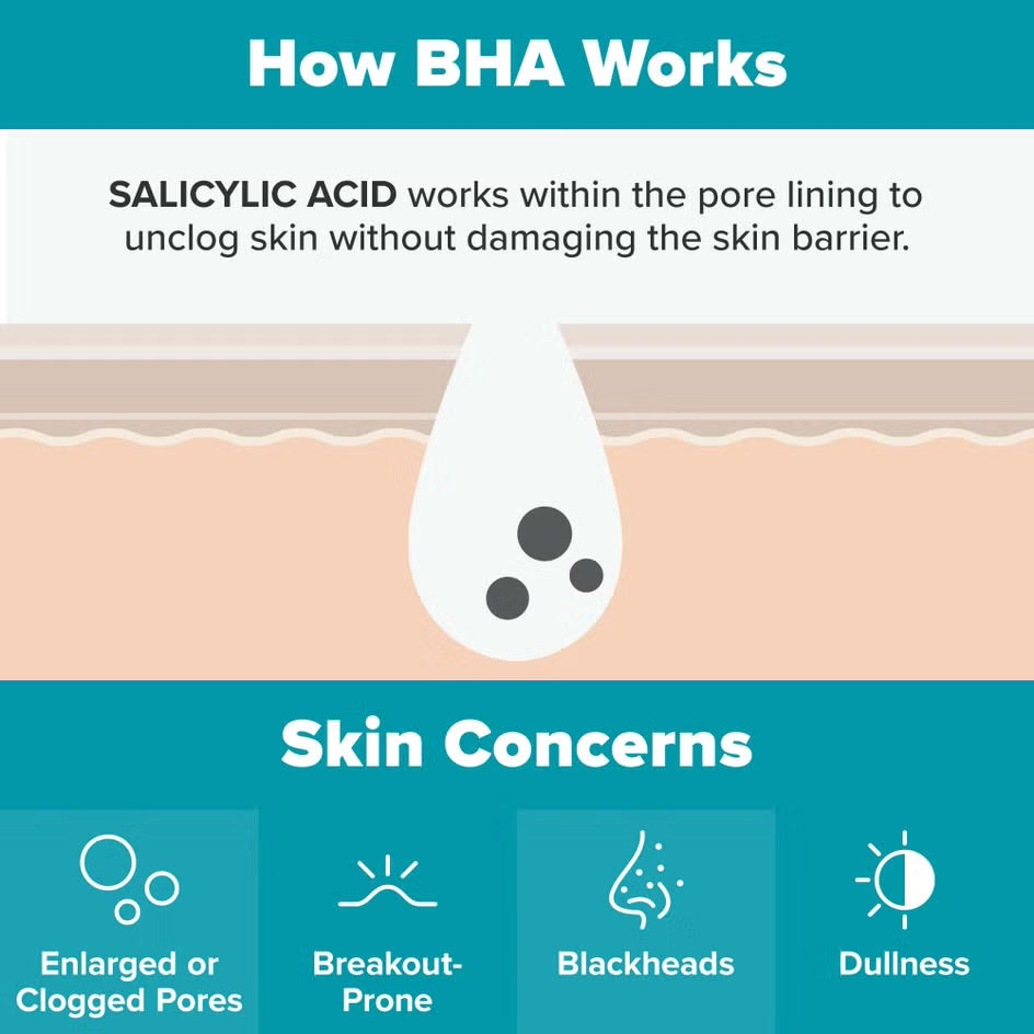 Paulas Choice Skin Perfecting 2% BHA Exfoliating Toner