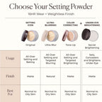 LAURA MERCIER Poudre Libre Fixante
