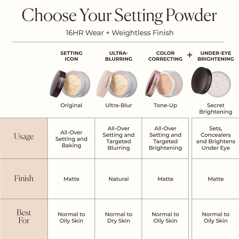 LAURA MERCIER Poudre Libre Fixante