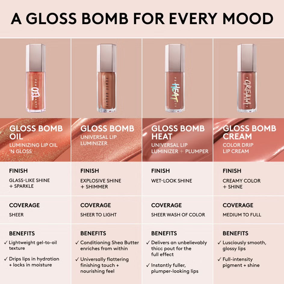 FENTY BEAUTY – Gloss Bomb Oil Limited Edition