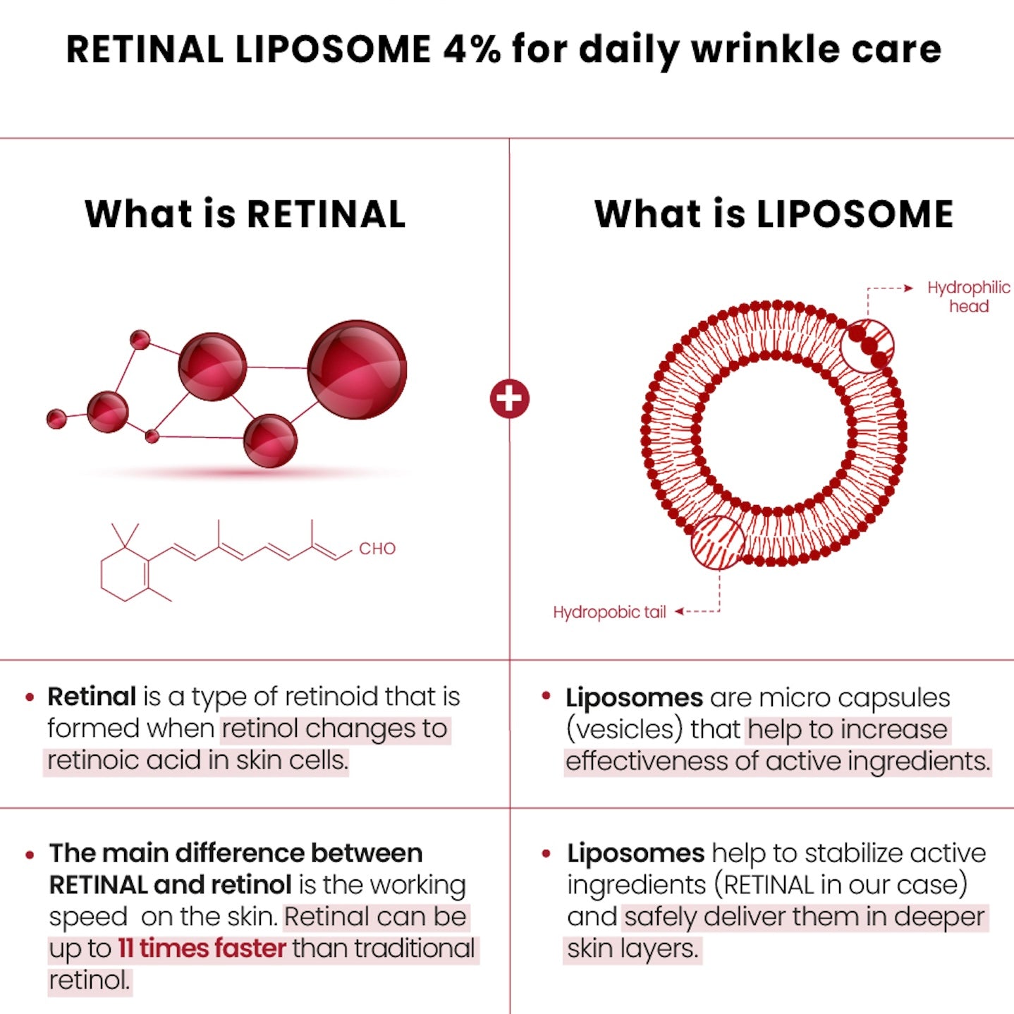 SEOUL 1988 Eye Cream Retinal Liposome 4% + Fermented Bean