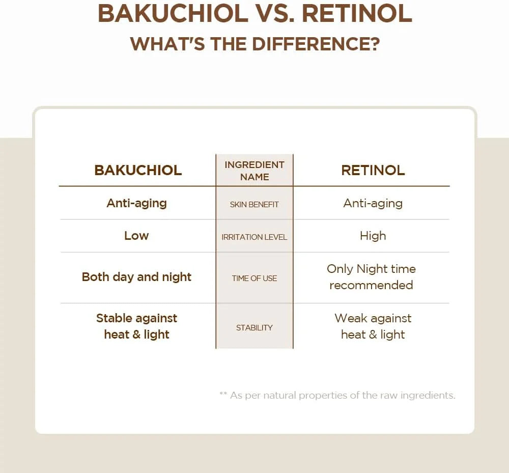 SKIN1004 - Centella Probio-Cica Bakuchiol Eye Cream