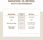 SKIN1004 - Centella Probio-Cica Bakuchiol Eye Cream