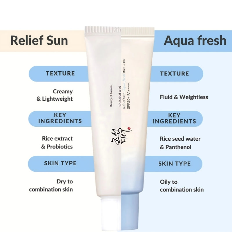 BEAUTY OF JOSEON - Crème Solaire AQUA Fresh: Riz + B5 SPF50+ PA++++