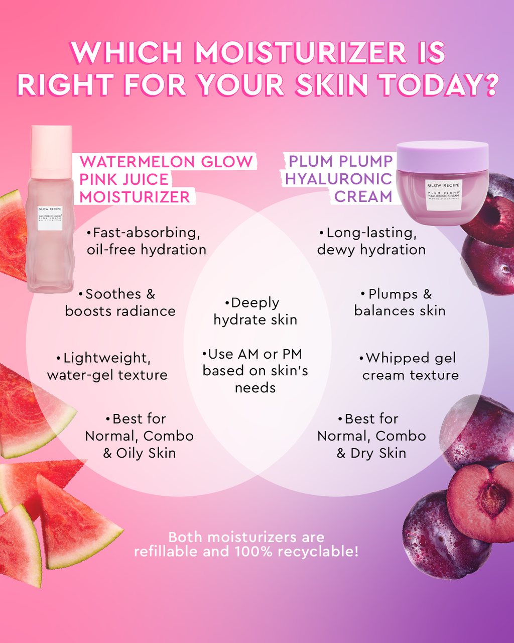 Glow Recipe Watermelon Glow Pink Juice Oil-Free Refillable Moisturizer